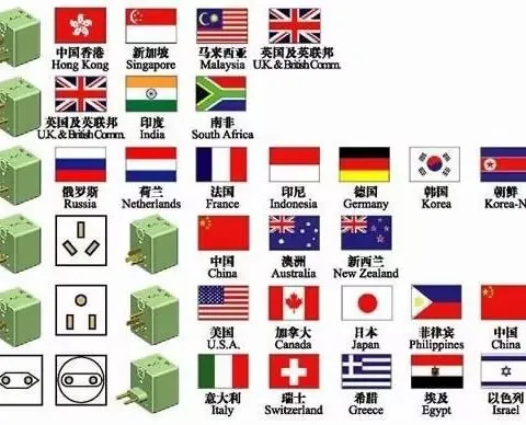Export Voltage & Plug Standards for Massage Devices | Complete Compliance Guide for Japan, Korea, Russia and China