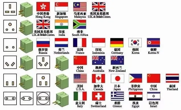 Export Voltage & Plug Standards for Massage Devices | Complete Compliance Guide for Japan, Korea, Russia and China