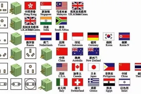 Spannungs- und Steckernormen für exportierte Massagegeräte | Konformitätsleitfaden für China, Japan, Korea, Russland und Europa